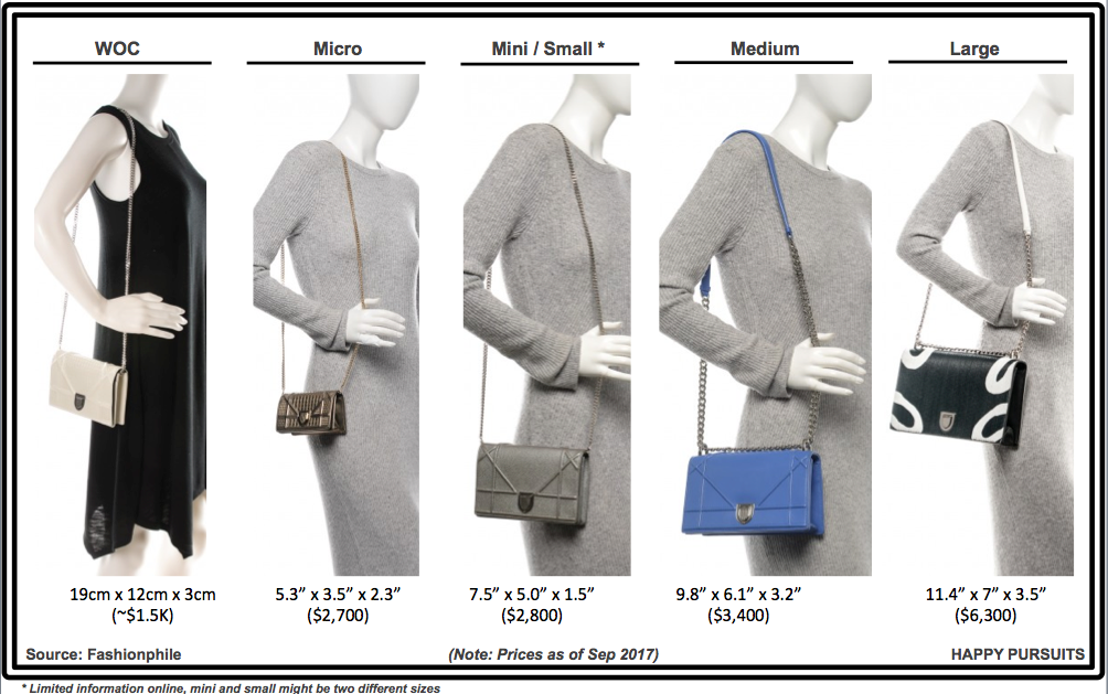 Chanel Coco Bag Size Comparison Literacy Basics